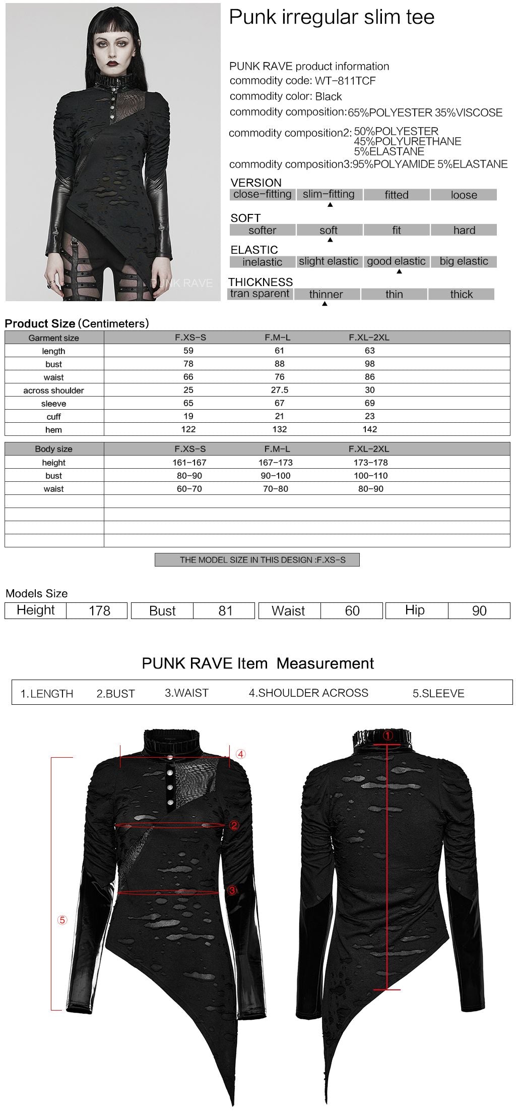 Expectation Top