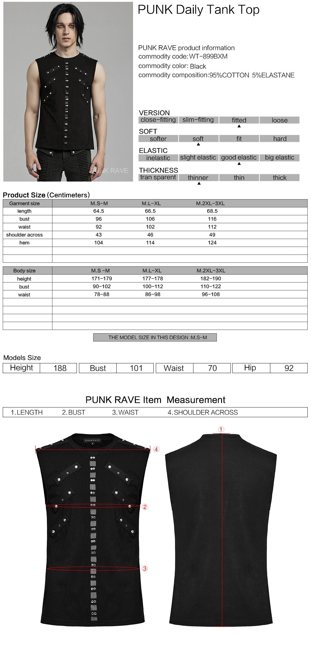 Frequencies Top
